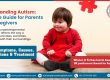 Autism+ASD+Autismspectrumdisorder+causes+symptoms+types+complication+treatment